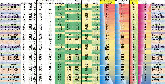comparatif instruments