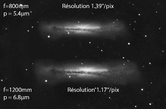 Comparaison résolution