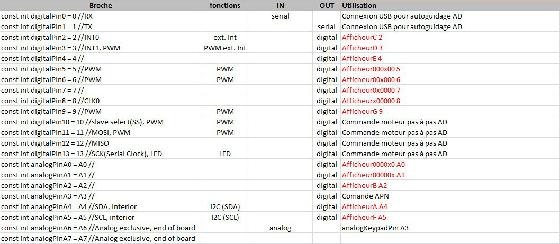 brochage raquette arduino