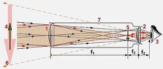 Projet de tube telescopique a diametre variable.