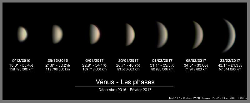 Vénus, phases de décembre 2016 à février 2017 Vénus, phases de décembre 2016 à février 2017