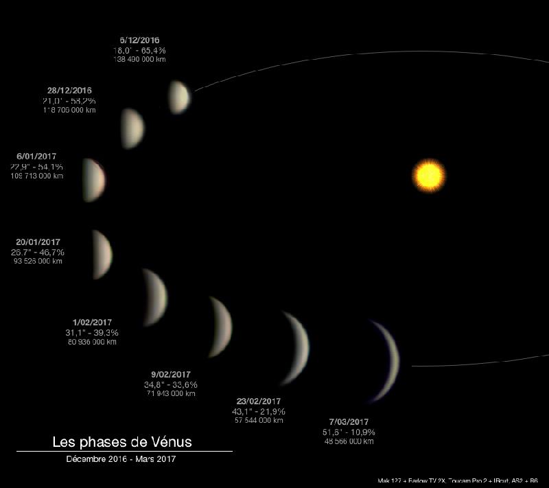 Phases de Vénus déc16 - mar17 annotée Phases de Vénus déc16 - mar17 annotée