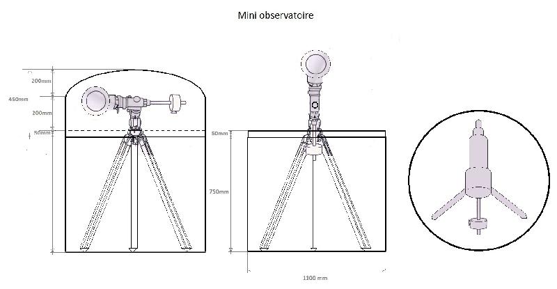 mini dome