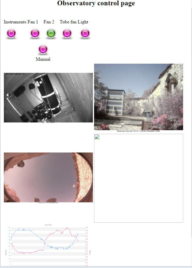 Pi control page Pi control page
