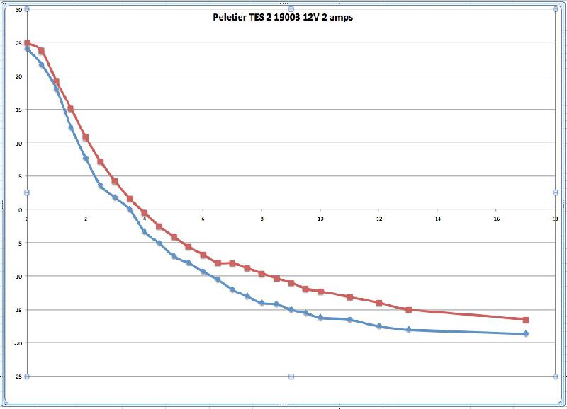 Comparatif Peletier Comparatif Peletier