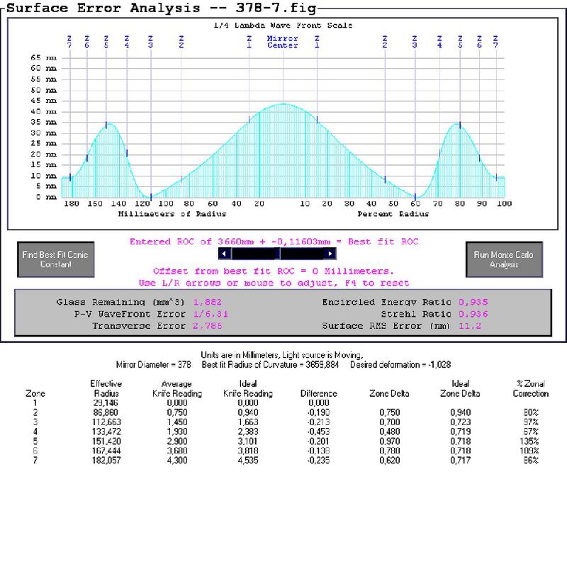 feuille de controle feuille de controle