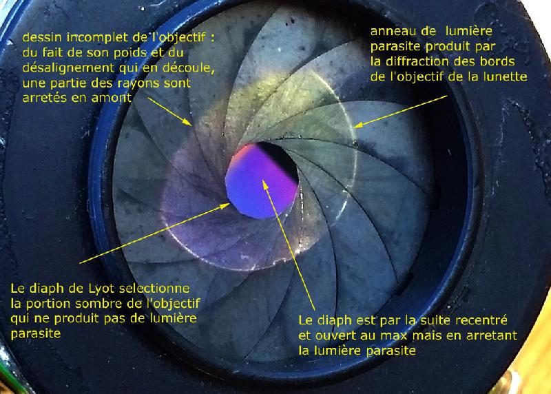 détail sur le diaph de lyot détail sur le diaph de lyot