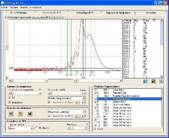 FFT apres modif (1 cycle) FFT apres modif (1 cycle)