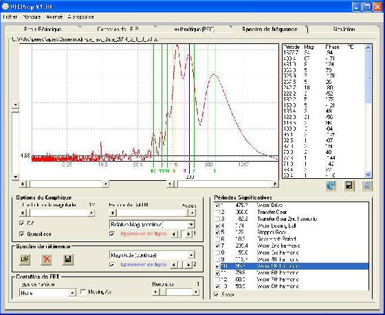 2ème FFT apres modif ( 1 cycle) 2ème FFT apres modif ( 1 cycle)