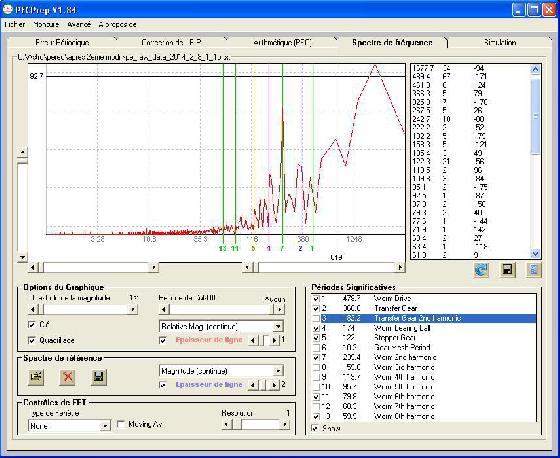 3ème FFT apres modif (5 cycles) 3ème FFT apres modif (5 cycles)