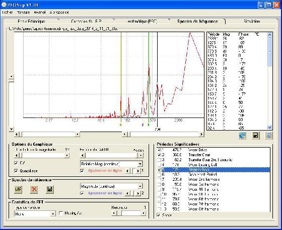 FFT apres modif