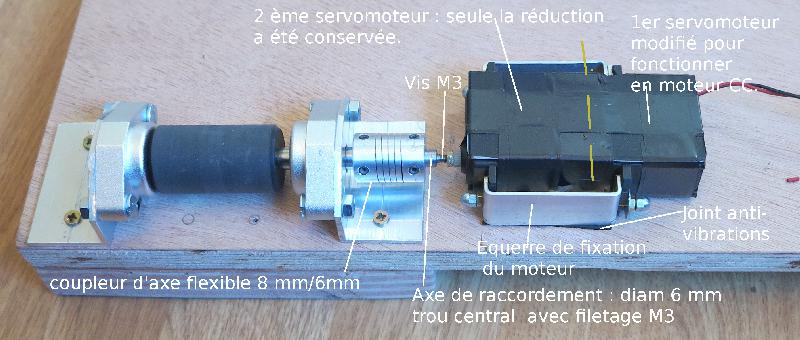 motorisation motorisation
