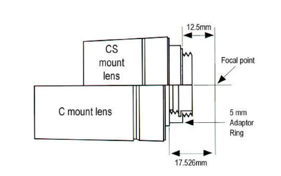 Schéma monture C & CS