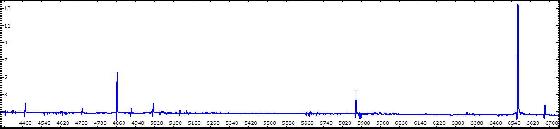 Spectre de P Cygni (visible)