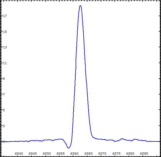 Spectre de P Cygni (H alpha)