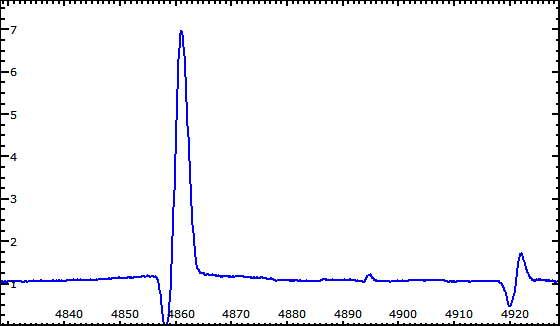 Spectre de P Cygni: H-beta