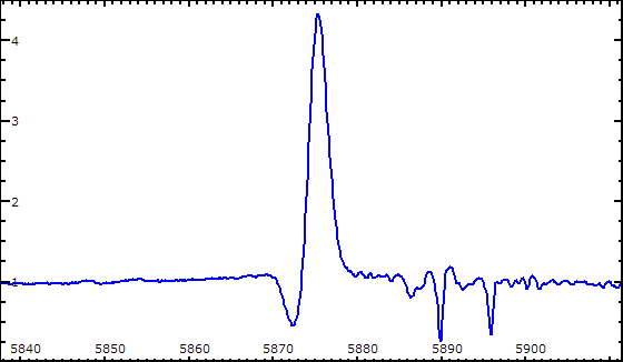 Spectre de P Cygni: Helium et doublet du Sodium