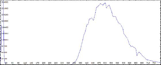 spectre de gamma de l'aigle
