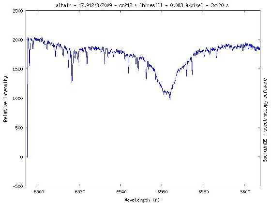 Spectre lhiresIII d'altair Spectre lhiresIII d'altair