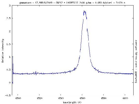 gamma cass lhiresIII gamma cass lhiresIII