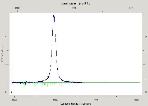 gamma cass profil h2o gamma cass profil h2o