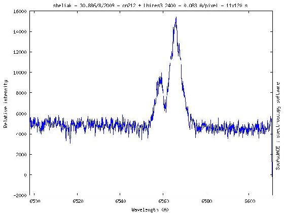 Sheliak, dans l'h alpha
