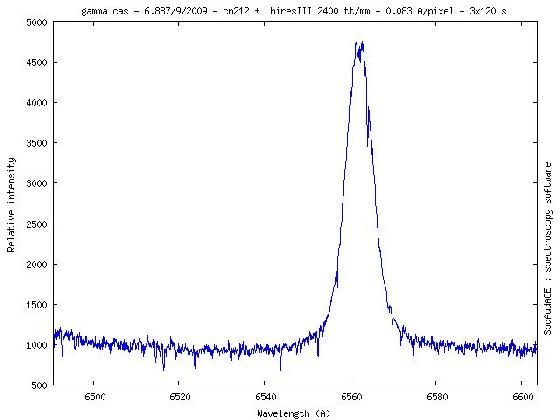 gamma cas 2009_09_06