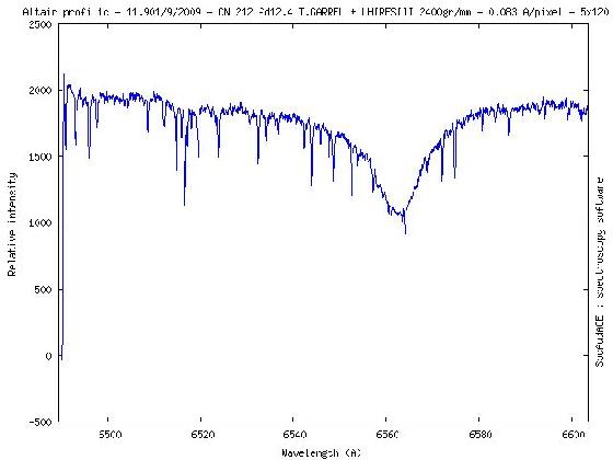 Profil altair h-alpha
