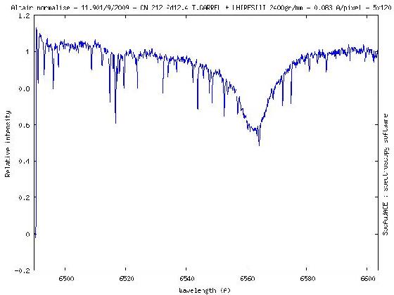 Profil altair h-alpha normails&eacute;