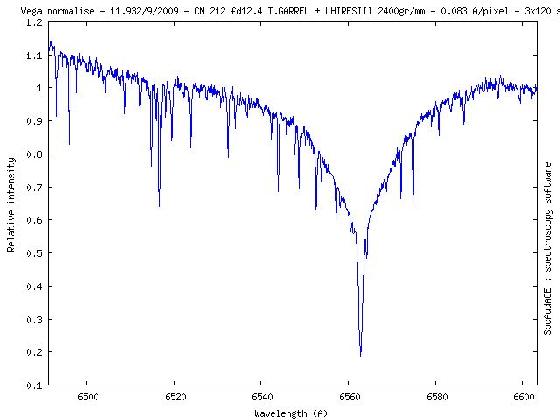profil vega normalis&eacute;