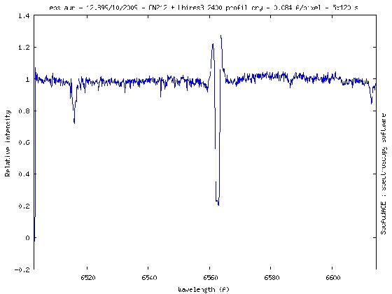 esp aur dry 20091012
