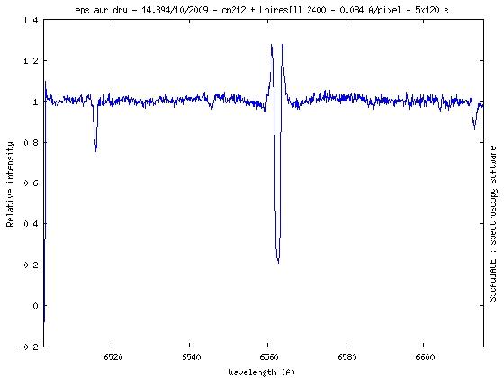 eps aur 20091014 dry