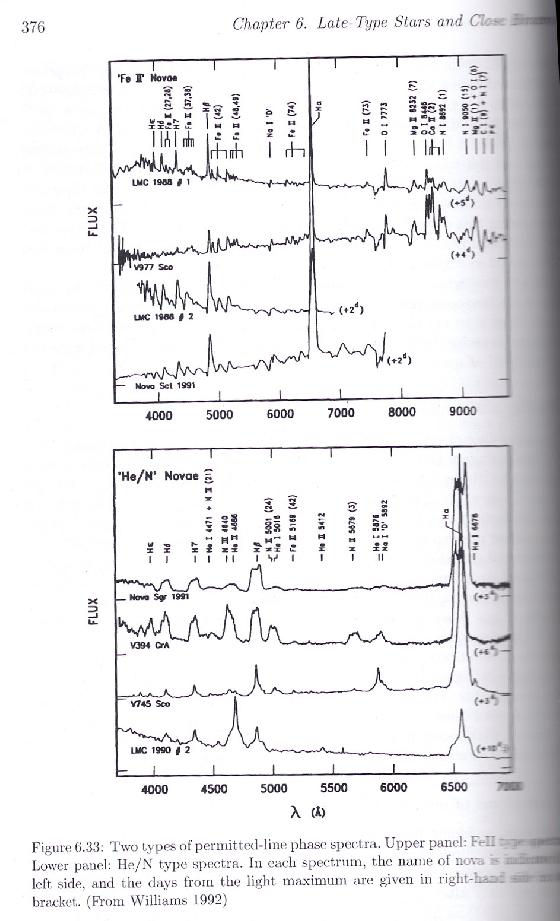 emission lines on nova emission lines on nova