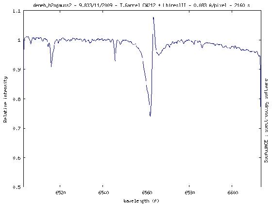 Deneb 2009_11_09 -h2o gauss Deneb 2009_11_09 -h2o gauss