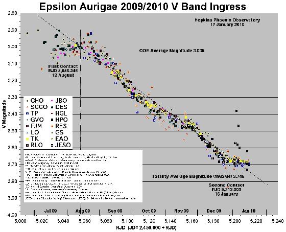 photométrie esp aur 17jan 2010