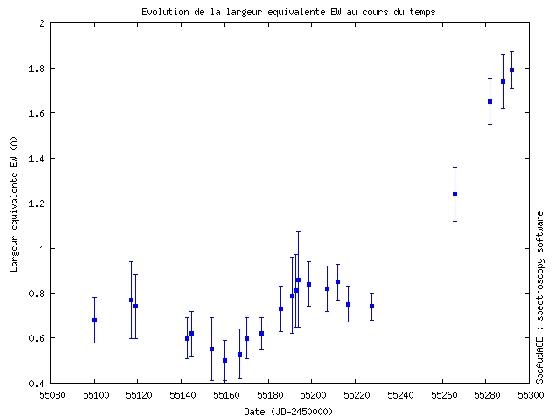 Ew epsilon aurigae 2009_avril 2010