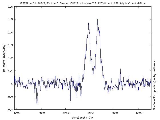 HD2789 en outburst HD2789 en outburst