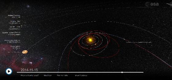 Position_67P_2014_11_15