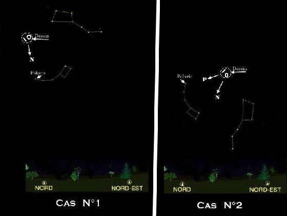 Nord ou Polaris ?