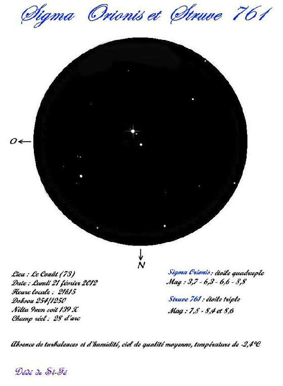 Sigma Orionis