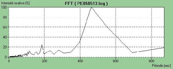 fft après modif courroies fft après modif courroies