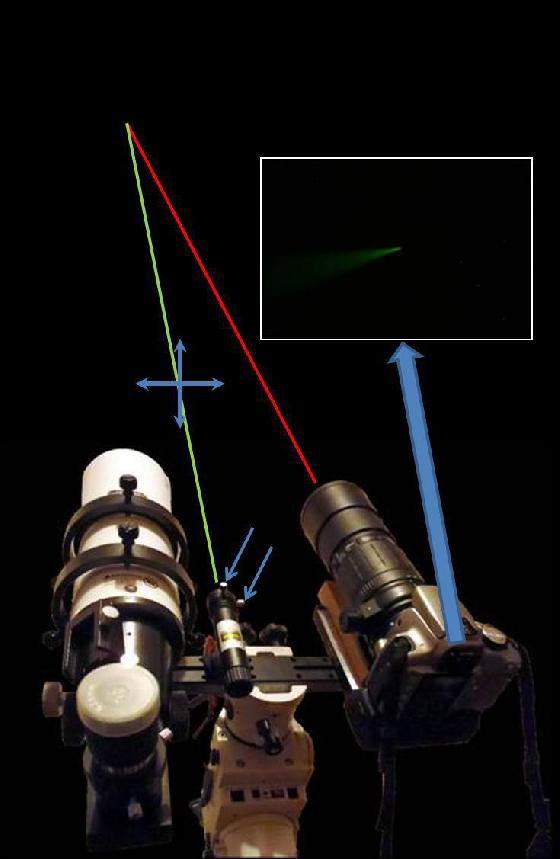 Alignement du laser de pointage tête haute