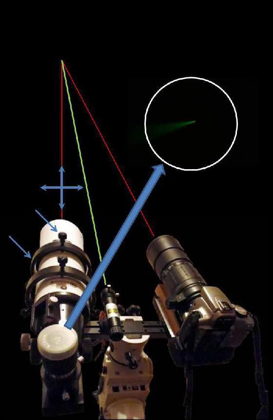 Alignement du laser de pointage tête haute