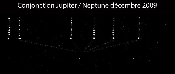 suivie da conjonction Jupiter Neptune