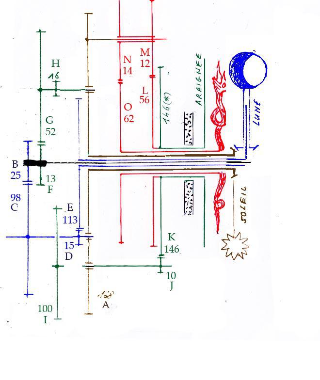schema horloge