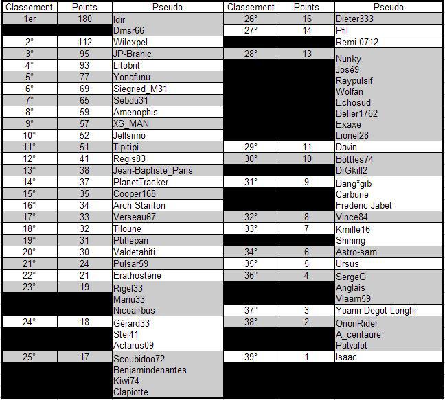 Tableau concours photos WA 2016 Tableau concours photos WA 2016