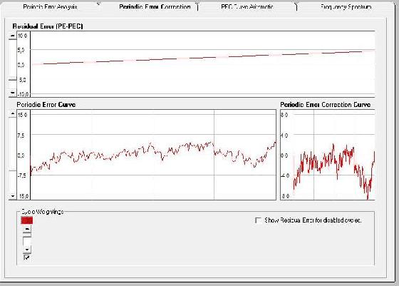 courbe ep em 10 b 2 tab