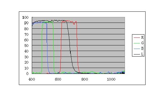 courbe l rgb courbe l rgb