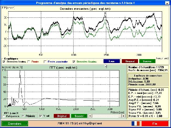 Erreur Periodique Atlas EQG