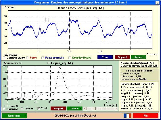 Erreur Periodique Atlas EQG (lissée) Erreur Periodique Atlas EQG (lissée)
